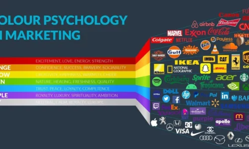 The Psychology Behind Colors in Logo Design